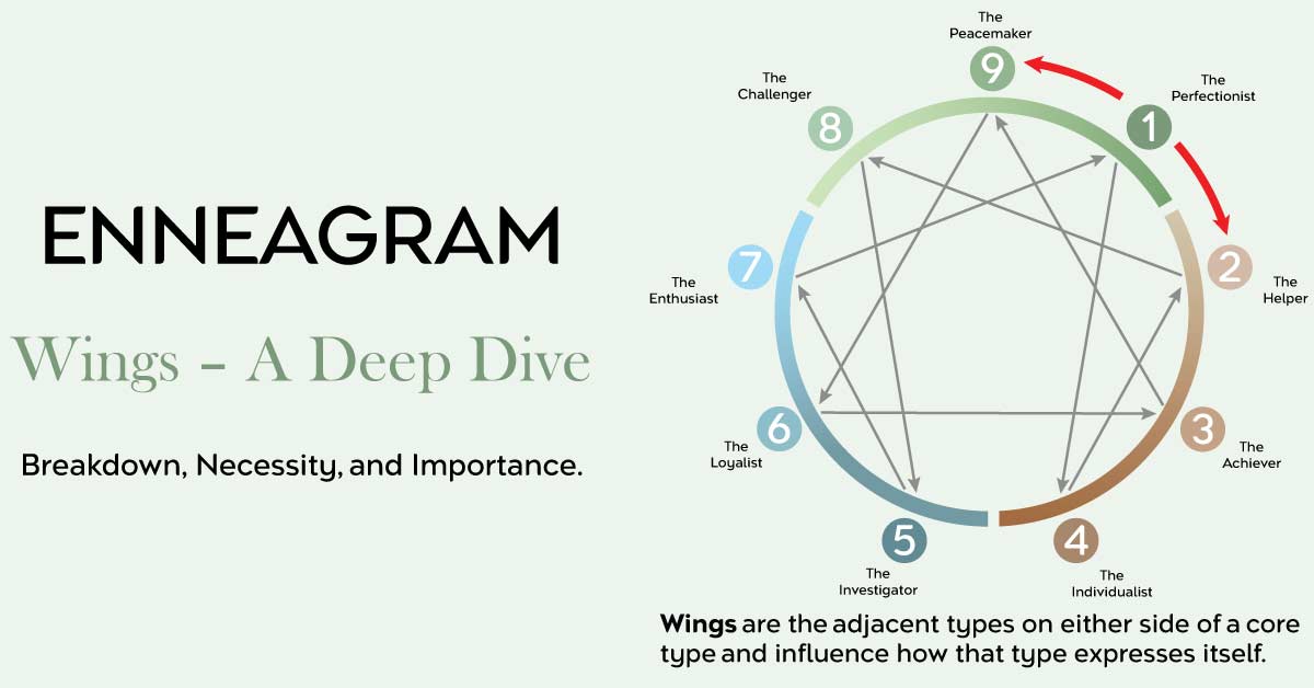 Enneagram Wings: A Deep Dive