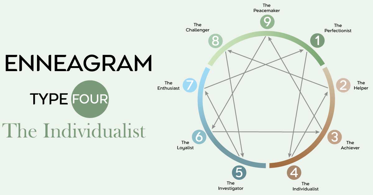 Enneagram Type Four – The Individualist