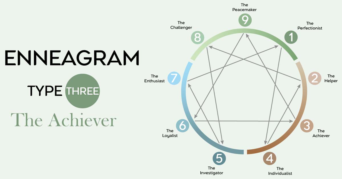 Enneagram Type Three – The Achiever