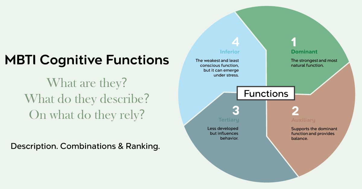 MBTI Cognitive Functions