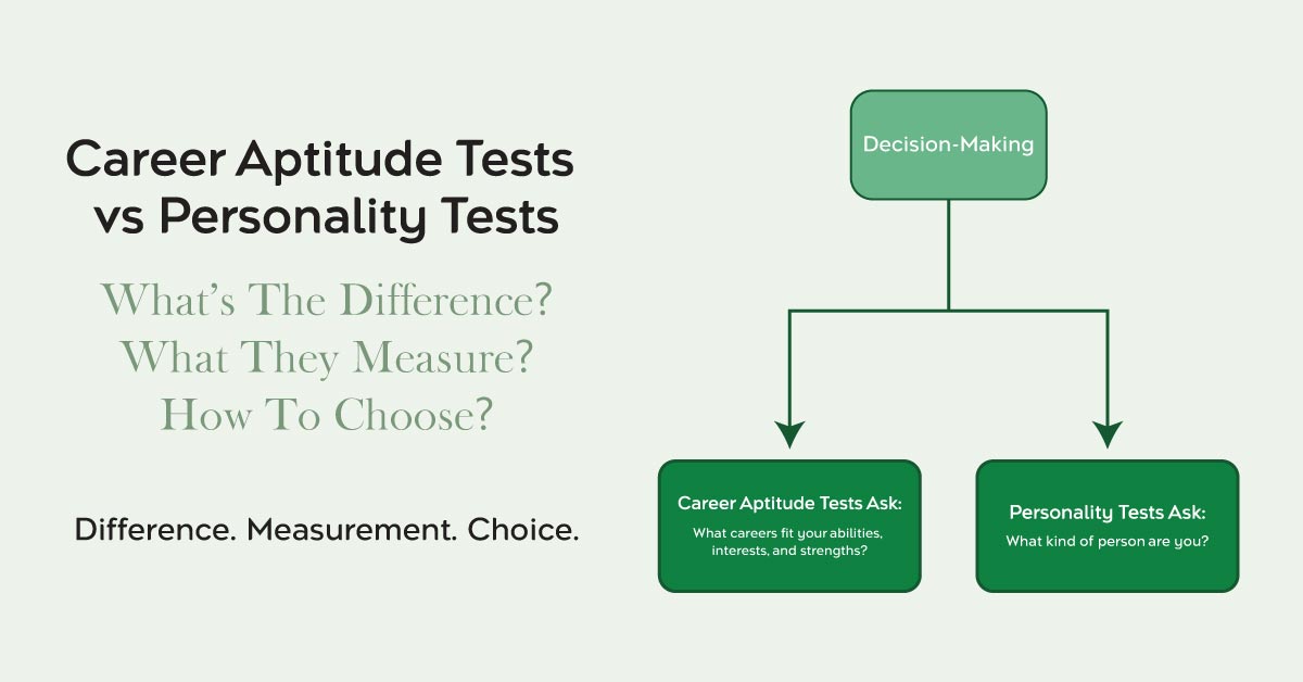 Comparison between career aptitude test results and personality assessment results.