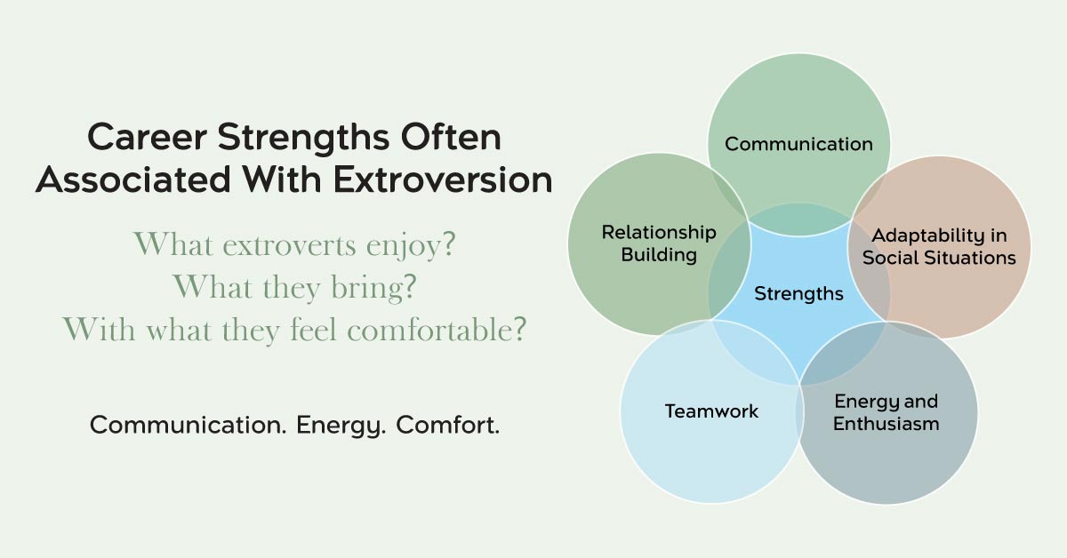 Career strengths often associated with introversion