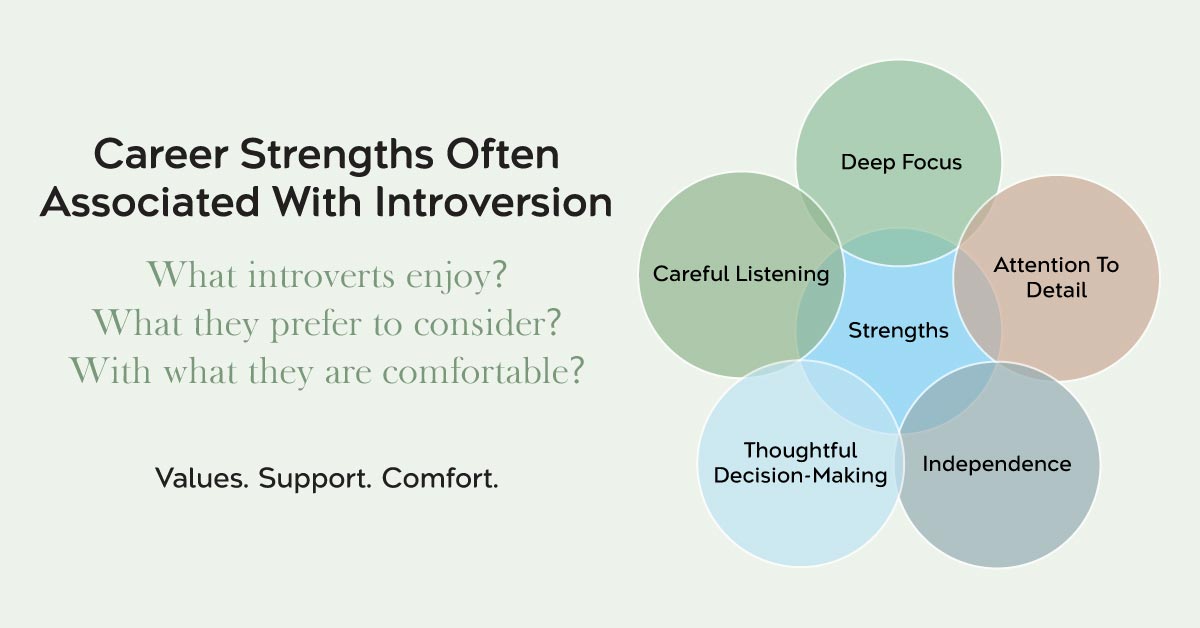 Career strengths often associated with introversion