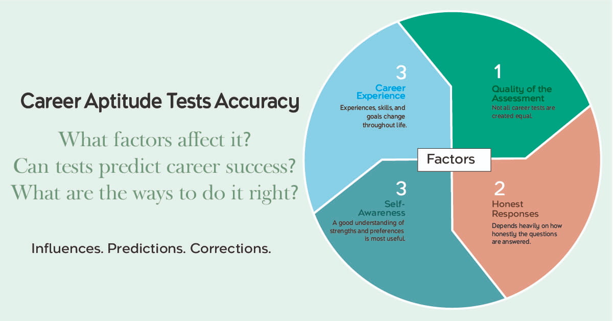 Factors that influence a career aptitude test accuracy