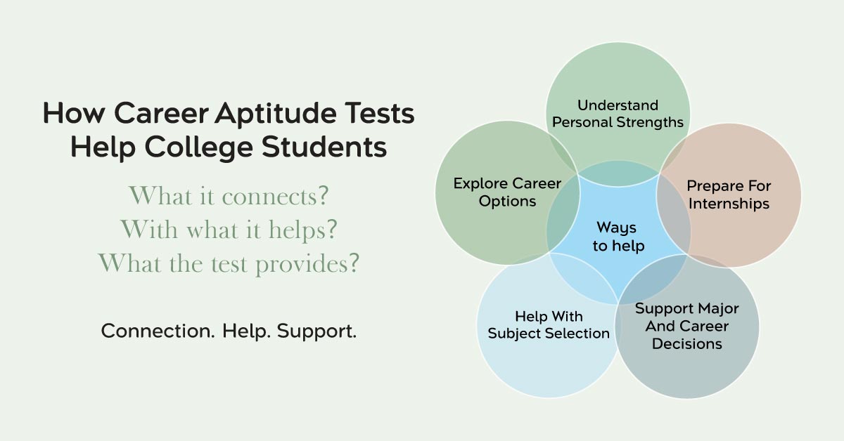 How career aptitude tests help college students.