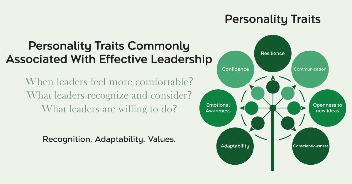 Personality traits commonly associated with efective leadership