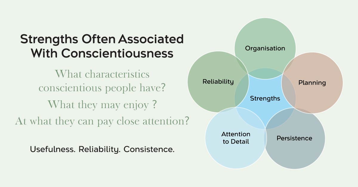 Strengths often associated with conscientiousness