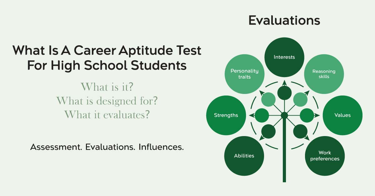 Evaluations of career aptitude tests for high school students.