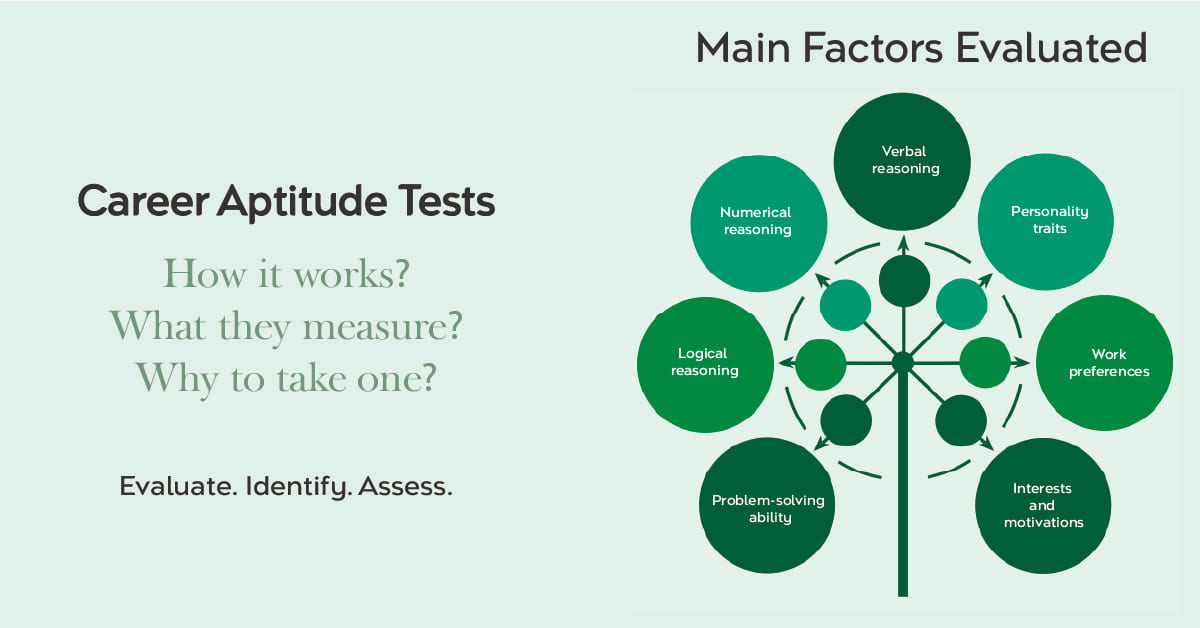 Main factors evaluated by Career Aptitude Tests