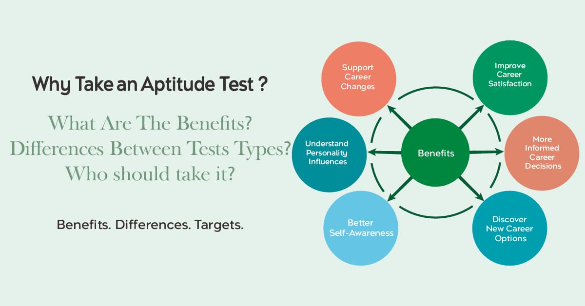 A career aptitude test to identify suitable career paths and strengths